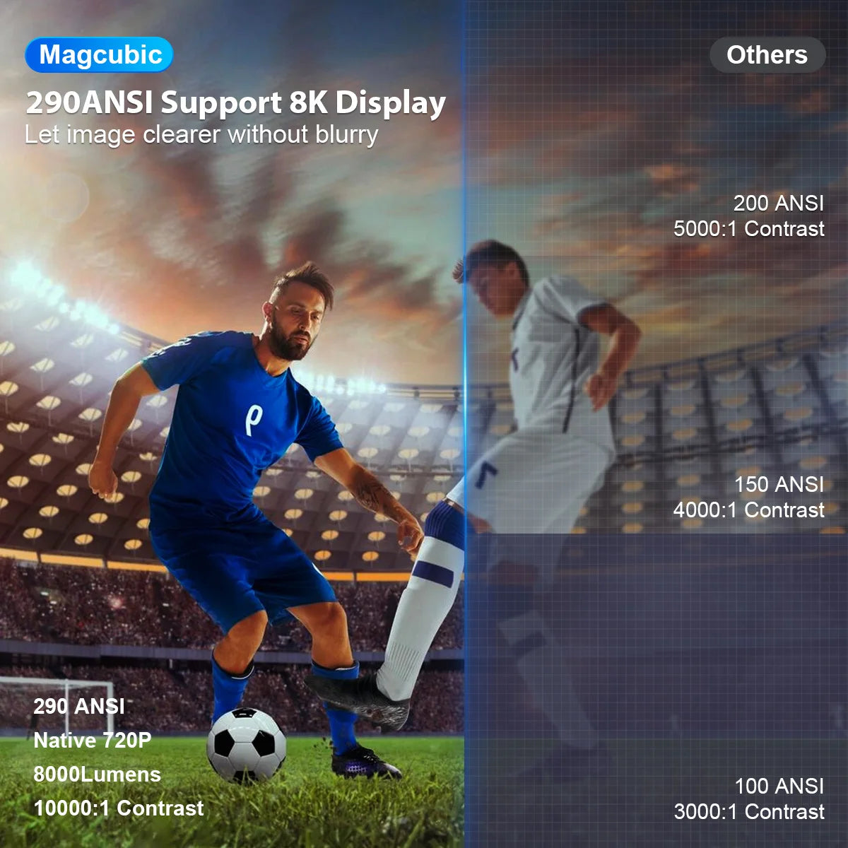 HY300 PRO 8K Android 14 Projector 290ANSI BT5.4 Dual Wifi6 Home Cinema Outdoor 1080P 1280X720P Resolution
