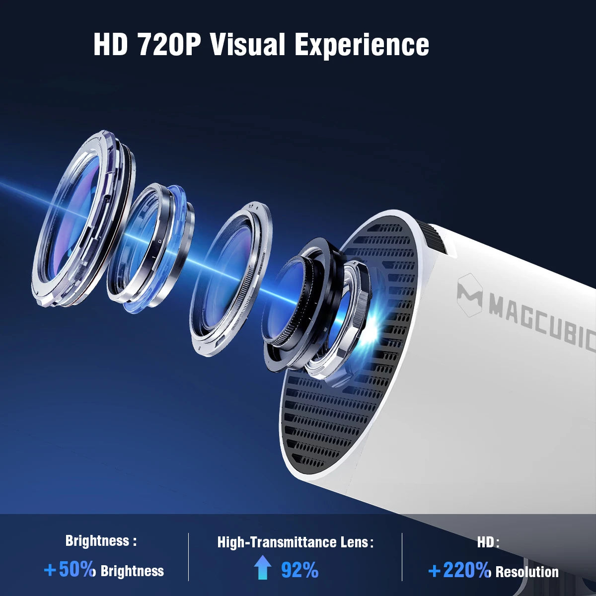 HY300 PRO 8K Android 14 Projector 290ANSI BT5.4 Dual Wifi6 Home Cinema Outdoor 1080P 1280X720P Resolution